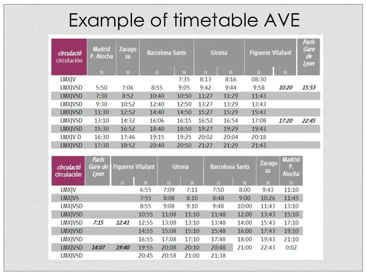 Example of timetable AVE