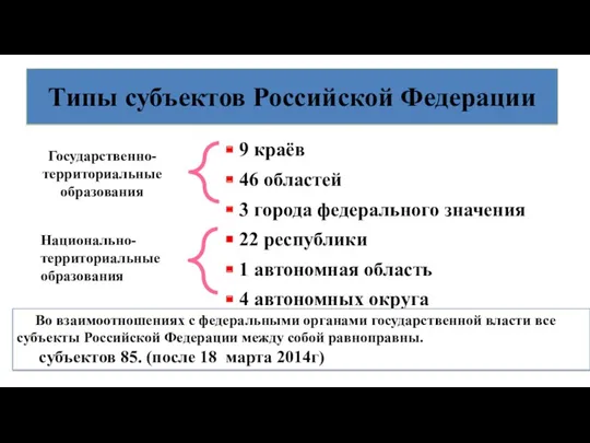 Типы субъектов Российской Федерации 9 краёв 46 областей 3 города