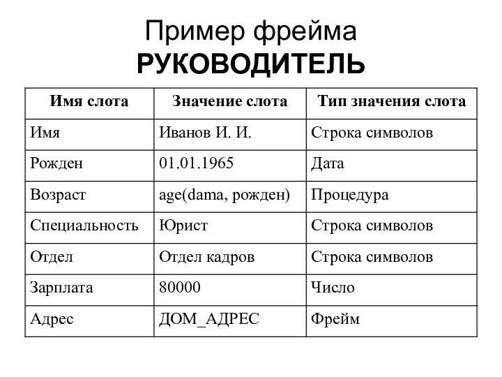 Пример фрейма РУКОВОДИТЕЛЬ