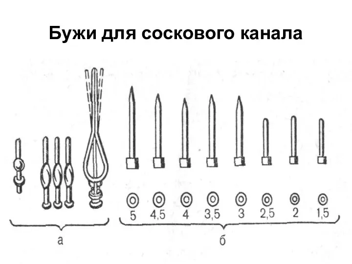 Бужи для соскового канала