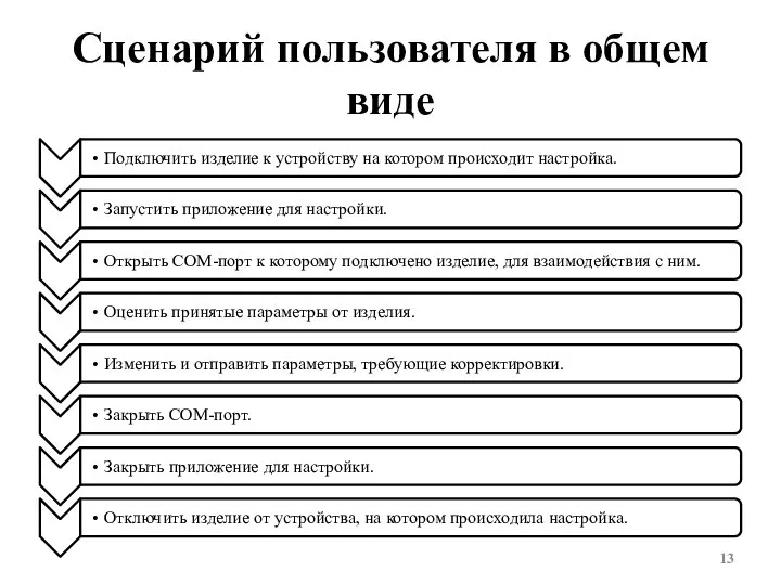 Сценарий пользователя в общем виде