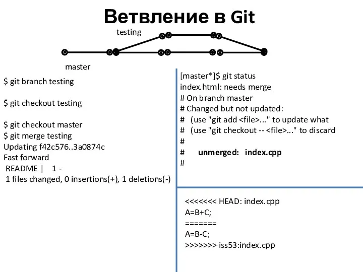 Ветвление в Git $ git branch testing $ git checkout testing $ git