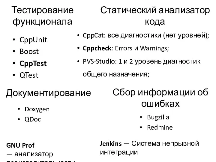 Тестирование функционала CppUnit Boost CppTest QTest Статический анализатор кода CppCat: