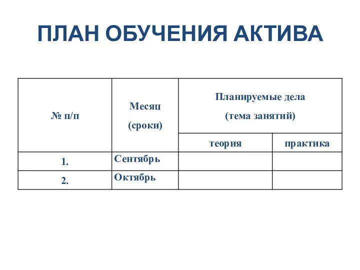 ПЛАН ОБУЧЕНИЯ АКТИВА