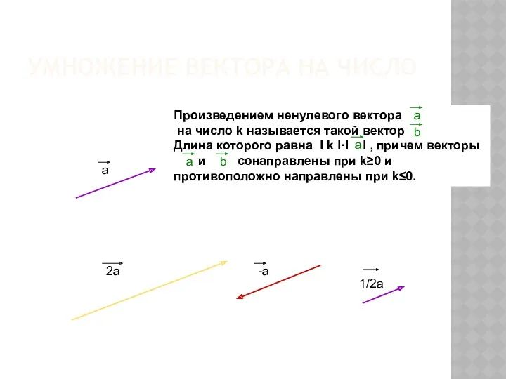 УМНОЖЕНИЕ ВЕКТОРА НА ЧИСЛО Произведением ненулевого вектора на число k