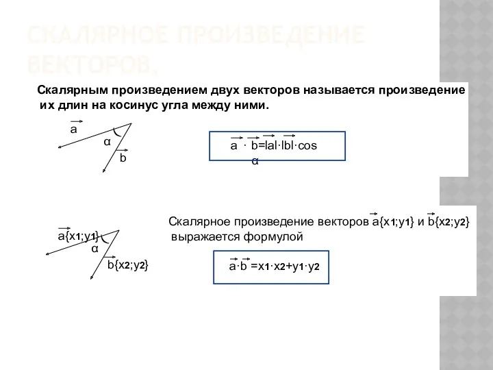 СКАЛЯРНОЕ ПРОИЗВЕДЕНИЕ ВЕКТОРОВ. Скалярным произведением двух векторов называется произведение их длин на косинус угла между ними.