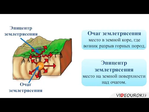 Эпицентр землетрясения место на земной поверхности над очагом. Очаг землетрясения Эпицентр землетрясения