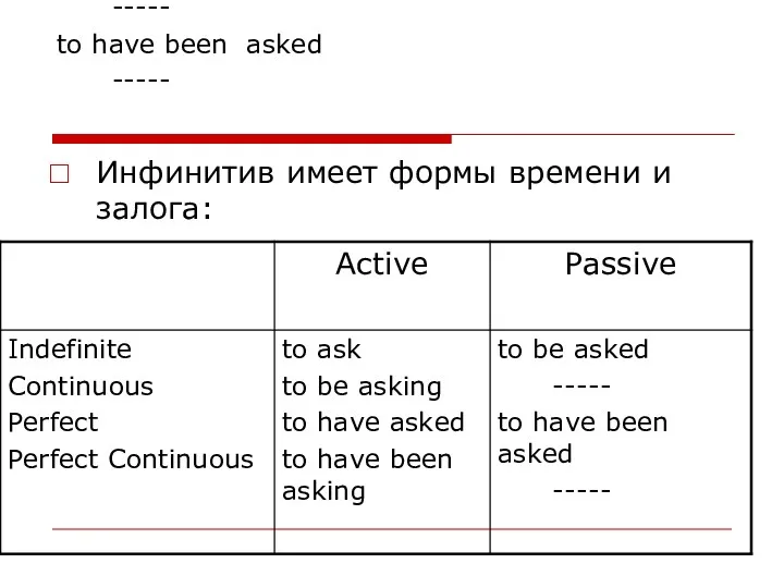 to be asked ----- to have been asked ----- Инфинитив имеет формы времени и залога: