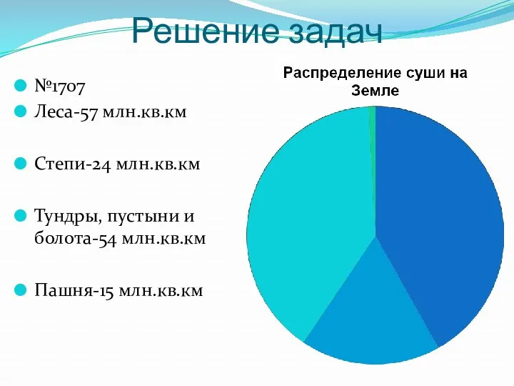 Решение задач №1707 Леса-57 млн.кв.км Степи-24 млн.кв.км Тундры, пустыни и болота-54 млн.кв.км Пашня-15 млн.кв.км