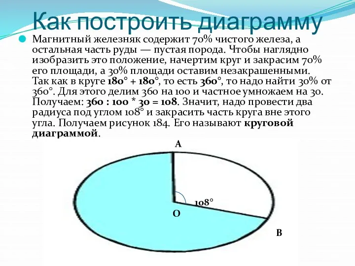 Как построить диаграмму Магнитный железняк содержит 70% чистого железа, а