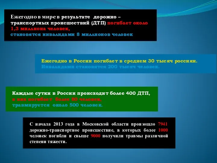 Ежегодно в мире в результате дорожно – транспортных происшествий (ДТП)