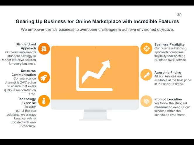 Gearing Up Business for Online Marketplace with Incredible Features We