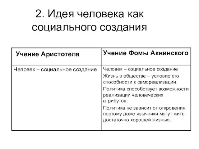 2. Идея человека как социального создания