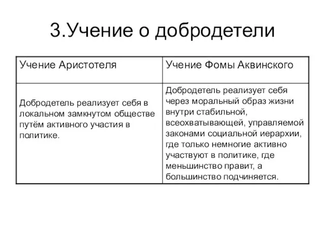 3.Учение о добродетели