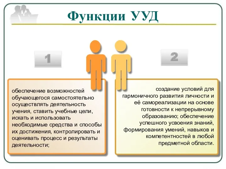 Функции УУД обеспечение возможностей обучающегося самостоятельно осуществлять деятельность учения, ставить