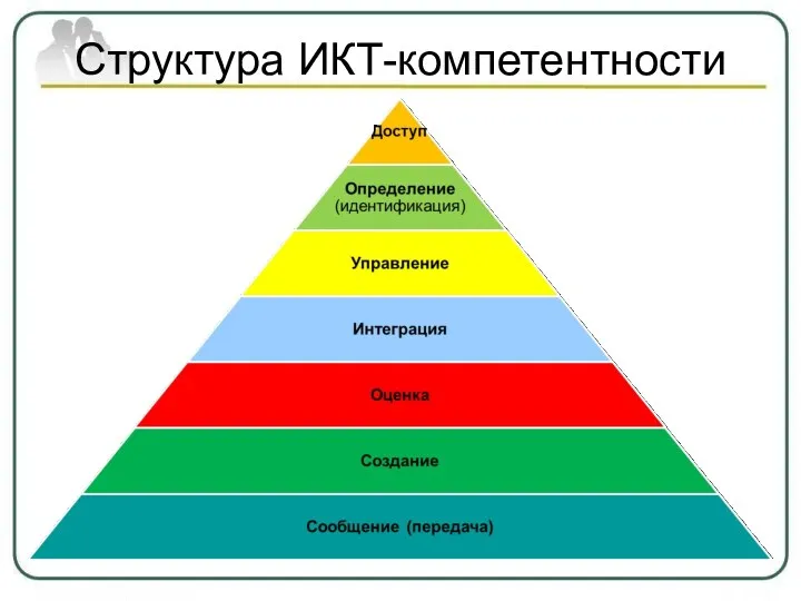 Структура ИКТ-компетентности