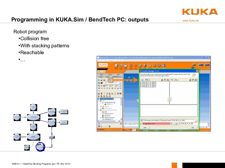 Robot program Collision free With stacking patterns Reachable … Programming in KUKA.Sim / BendTech PC: outputs