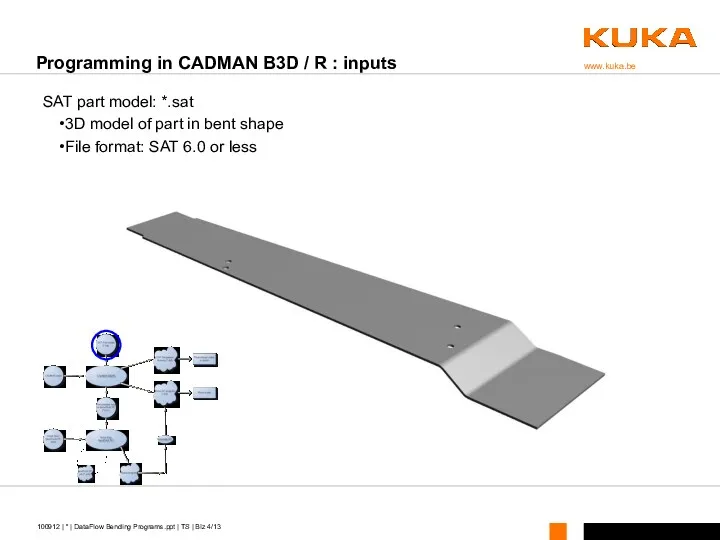 SAT part model: *.sat 3D model of part in bent