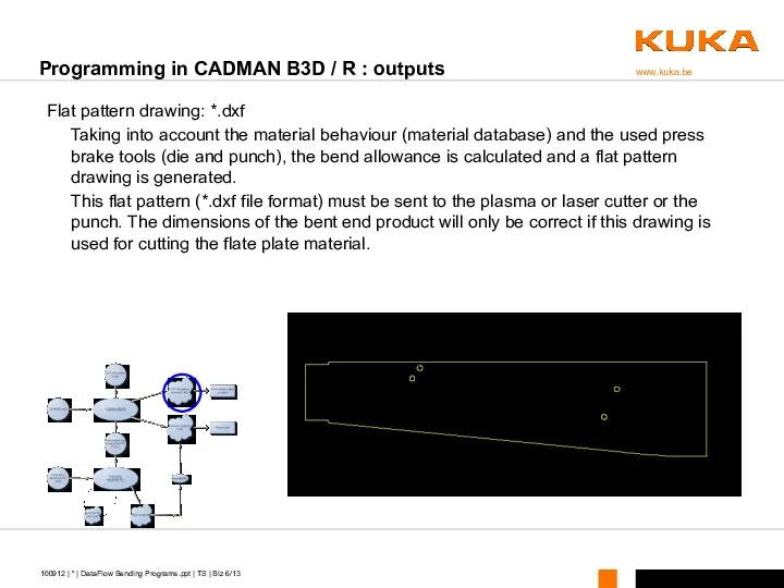 Flat pattern drawing: *.dxf Taking into account the material behaviour