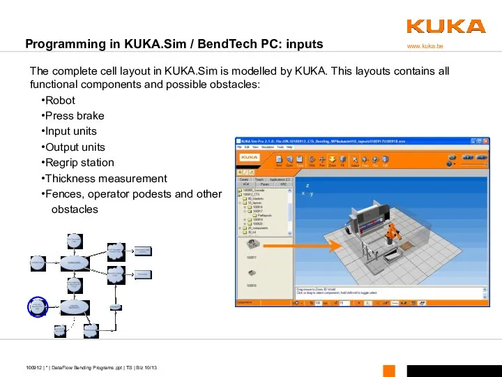 The complete cell layout in KUKA.Sim is modelled by KUKA.