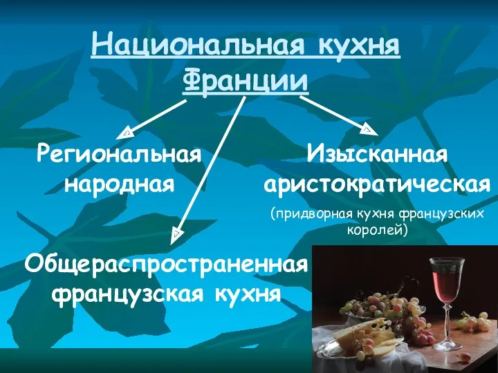 Национальная кухня Франции Региональная народная Изысканная аристократическая (придворная кухня французских королей) Общераспространенная французская кухня