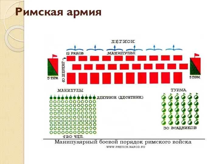 Римская армия