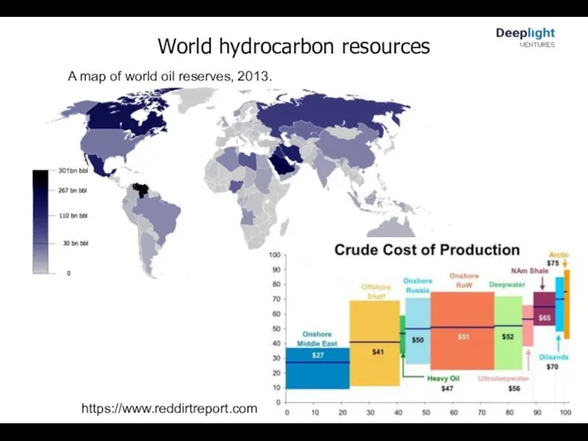 https://www.reddirtreport.com A map of world oil reserves, 2013. World hydrocarbon resources