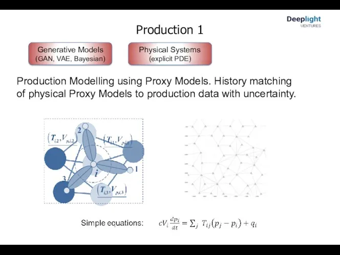 Production 1 Physical Systems (explicit PDE) Production Modelling using Proxy