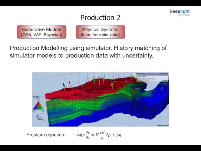 Production 2 Physical Systems (learn from simulator) Production Modelling using