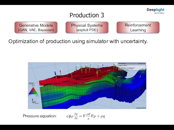 Production 3 Physical Systems (explicit PDE) Optimization of production using