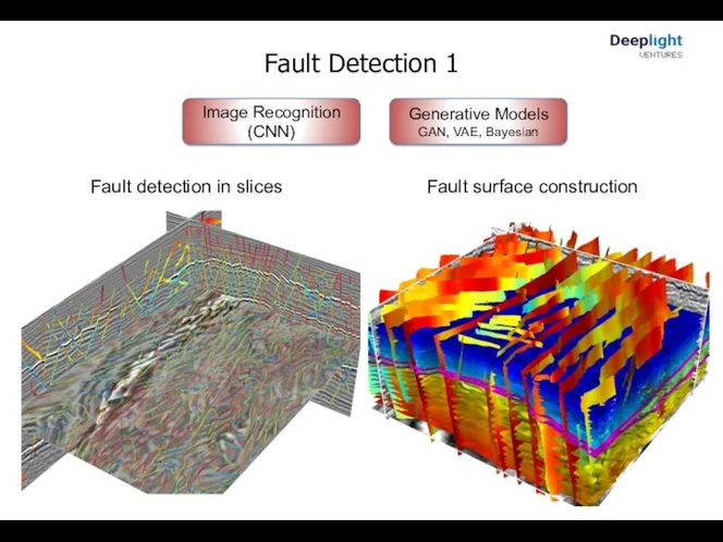 Fault detection in slices Fault surface construction Fault Detection 1