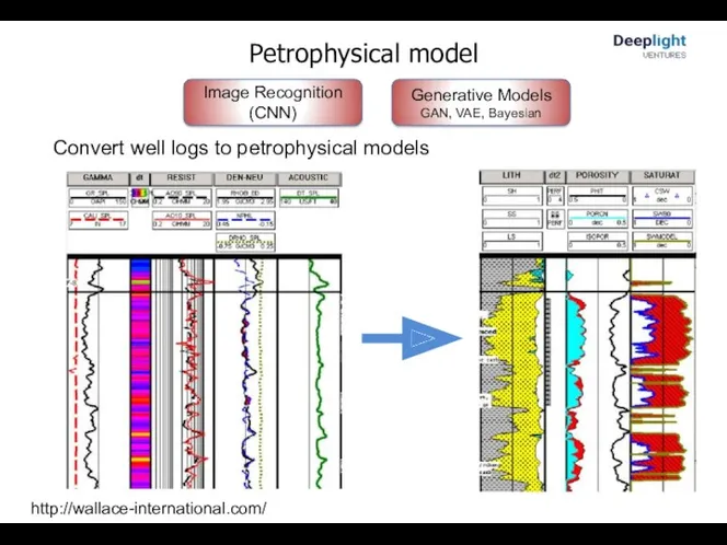 Petrophysical model Convert well logs to petrophysical models http://wallace-international.com/ Image