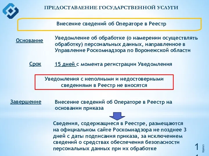 слайд ПРЕДОСТАВЛЕНИЕ ГОСУДАРСТВЕННОЙ УСЛУГИ Внесение сведений об Операторе в Реестр