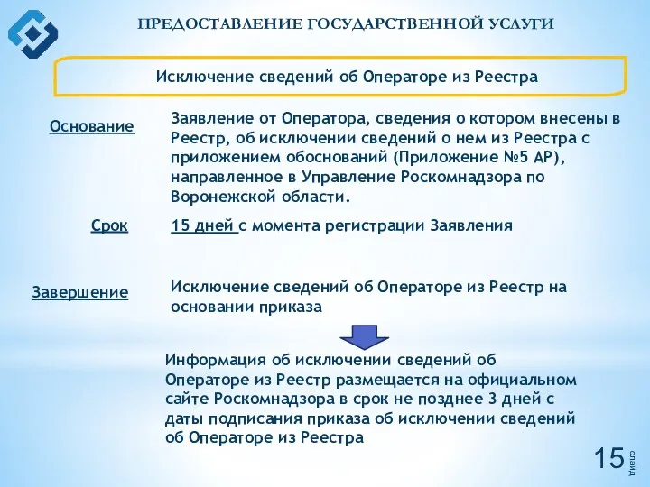 слайд ПРЕДОСТАВЛЕНИЕ ГОСУДАРСТВЕННОЙ УСЛУГИ Исключение сведений об Операторе из Реестра