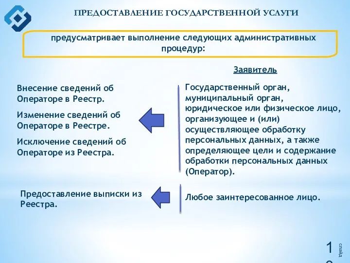 слайд ПРЕДОСТАВЛЕНИЕ ГОСУДАРСТВЕННОЙ УСЛУГИ предусматривает выполнение следующих административных процедур: Внесение