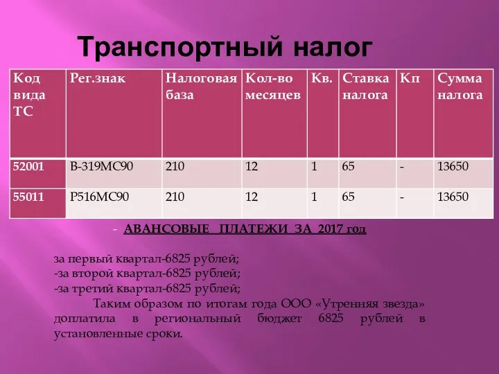 Транспортный налог - АВАНСОВЫЕ ПЛАТЕЖИ ЗА 2017 год за первый