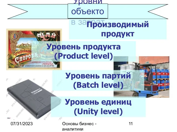 07/31/2023 Основы бизнес - аналитики Уровни объектов затрат Уровень продукта