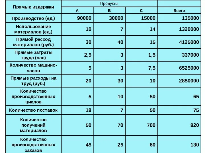 07/31/2023 Основы бизнес - аналитики