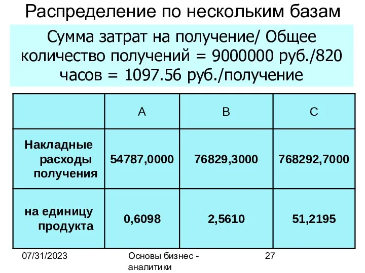 07/31/2023 Основы бизнес - аналитики Распределение по нескольким базам Сумма