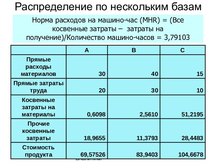 07/31/2023 Основы бизнес - аналитики Распределение по нескольким базам Норма