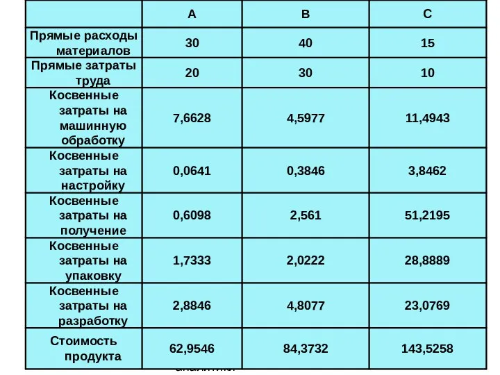 07/31/2023 Основы бизнес - аналитики