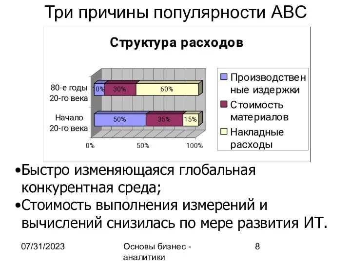 07/31/2023 Основы бизнес - аналитики Три причины популярности ABC Быстро