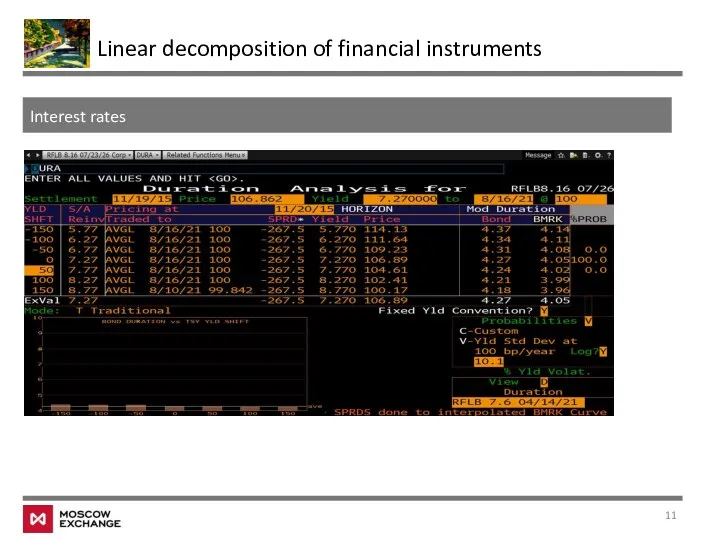 Interest rates Linear decomposition of financial instruments