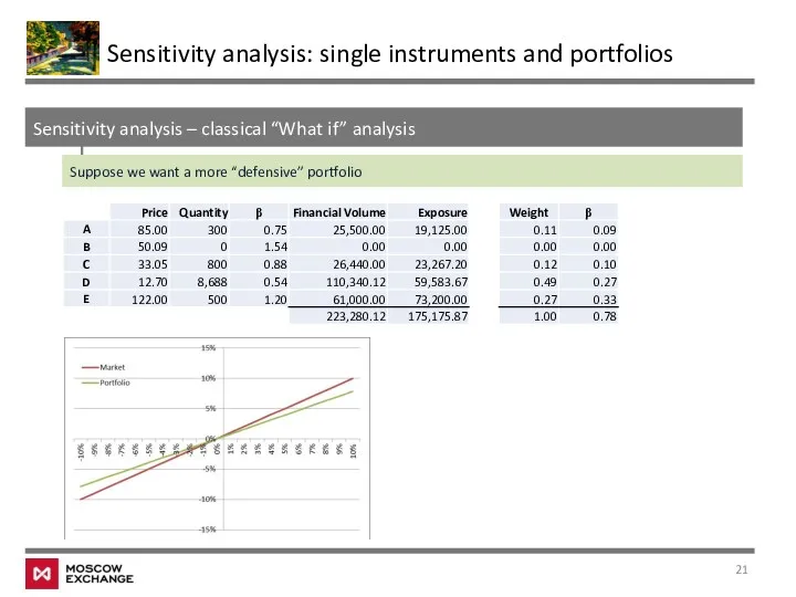 Sensitivity analysis – classical “What if” analysis Sensitivity analysis: single