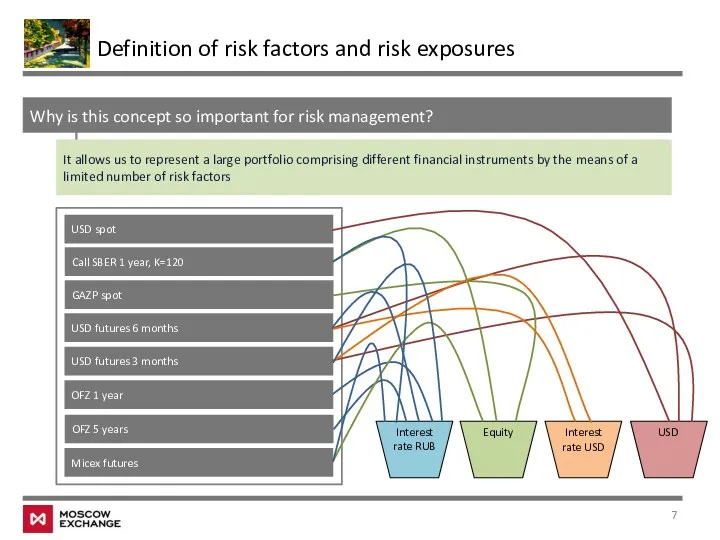 Why is this concept so important for risk management? It