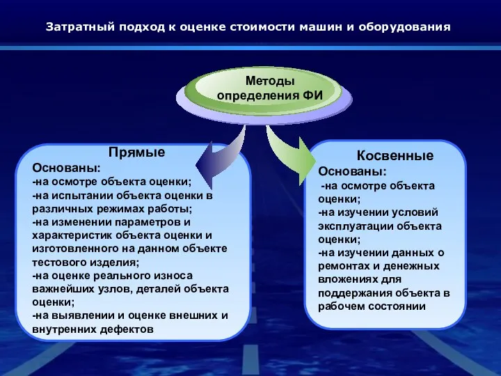 Затратный подход к оценке стоимости машин и оборудования Косвенные Основаны: