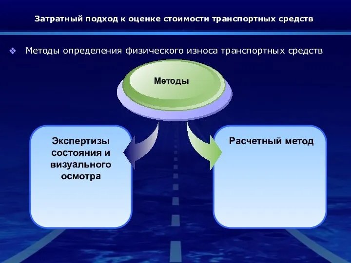 Затратный подход к оценке стоимости транспортных средств Методы определения физического