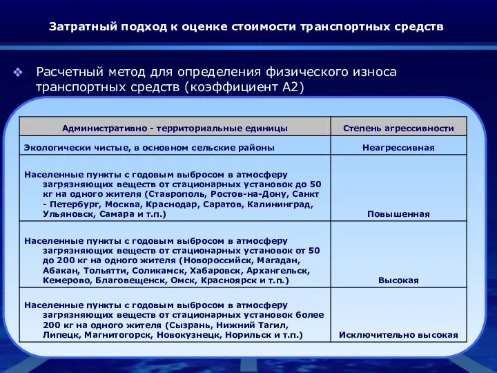 Затратный подход к оценке стоимости транспортных средств Расчетный метод для