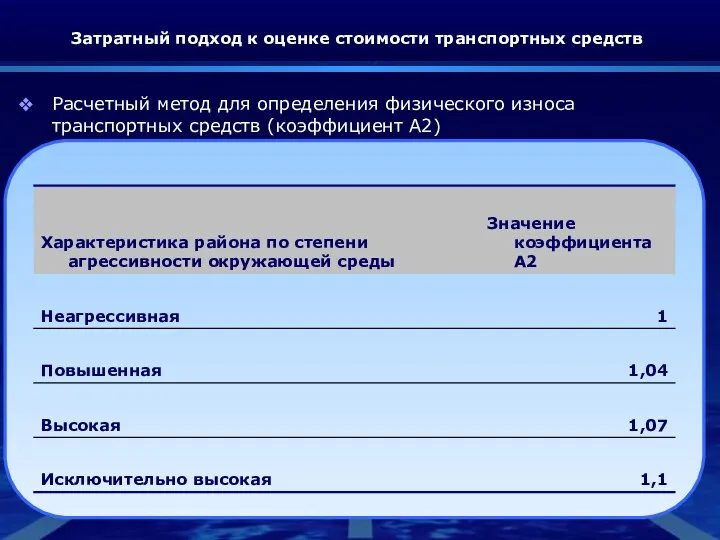 Затратный подход к оценке стоимости транспортных средств Расчетный метод для