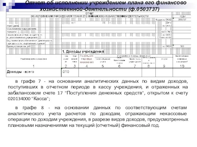Отчет об исполнении учреждением плана его финансово хозяйственной-деятельности (ф.0503737) в